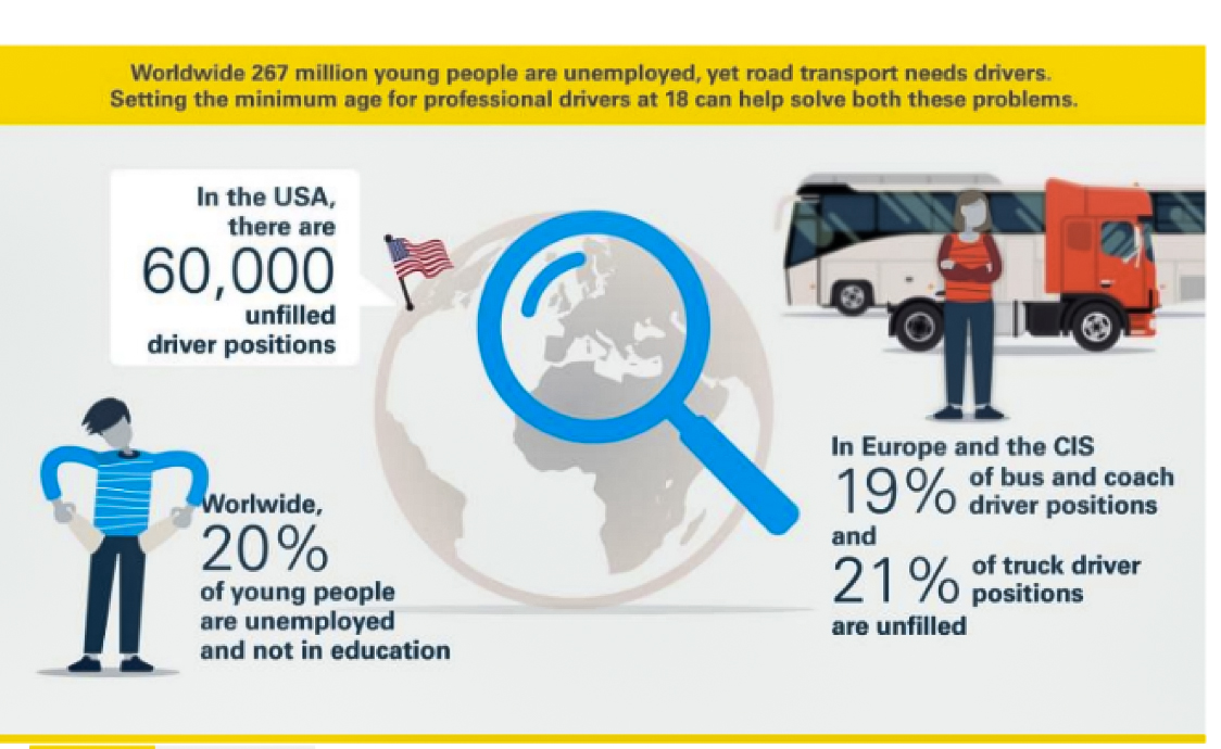 IRU pētījums: profesionālu autobusu un kravas autovadītāju trūkums ar katru gadu tikai pasliktināsies